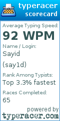 Scorecard for user say1d