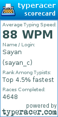 Scorecard for user sayan_c