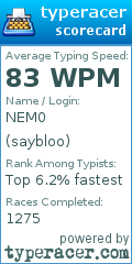 Scorecard for user saybloo