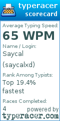 Scorecard for user saycalxd