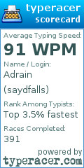 Scorecard for user saydfalls