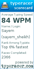 Scorecard for user sayem_sheikh