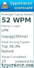 Scorecard for user saygg10time