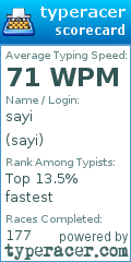 Scorecard for user sayi