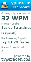 Scorecard for user sayida8