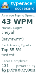 Scorecard for user sayrawrrrr