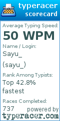 Scorecard for user sayu_