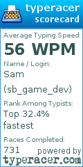 Scorecard for user sb_game_dev