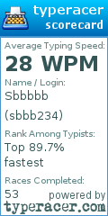 Scorecard for user sbbb234