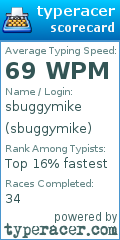 Scorecard for user sbuggymike
