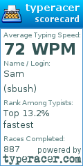 Scorecard for user sbush