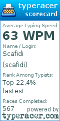 Scorecard for user scafidi