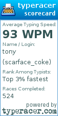 Scorecard for user scarface_coke