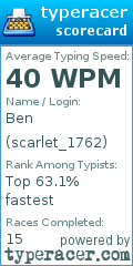 Scorecard for user scarlet_1762