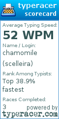 Scorecard for user scelleira