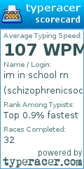 Scorecard for user schizophrenicsociopath