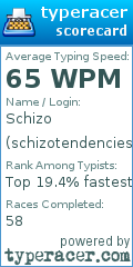 Scorecard for user schizotendencies