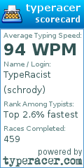 Scorecard for user schrody