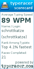 Scorecard for user schrottkatze