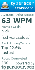 Scorecard for user schwarzsoldat