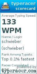 Scorecard for user schwieber