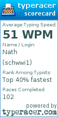 Scorecard for user schwwi1