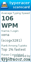 Scorecard for user scogx3281