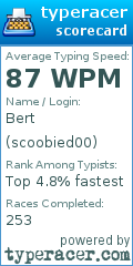 Scorecard for user scoobied00