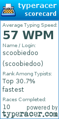 Scorecard for user scoobiedoo