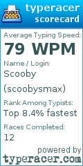 Scorecard for user scoobysmax