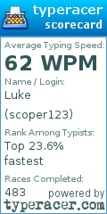 Scorecard for user scoper123