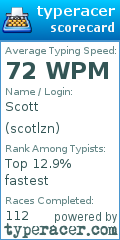Scorecard for user scotlzn