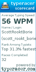 Scorecard for user scott_rookt_borie