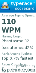 Scorecard for user scouterhead25