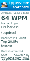 Scorecard for user scpdrcs
