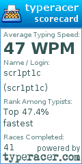 Scorecard for user scr1pt1c