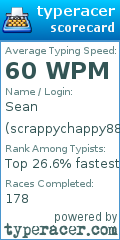 Scorecard for user scrappychappy8808