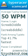 Scorecard for user screebdiddle