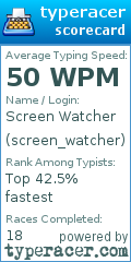 Scorecard for user screen_watcher
