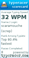 Scorecard for user screp