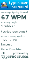 Scorecard for user scribbledwaves