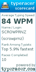 Scorecard for user scrowprnz
