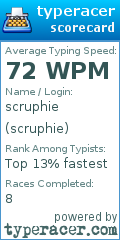 Scorecard for user scruphie