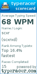 Scorecard for user scxrxd