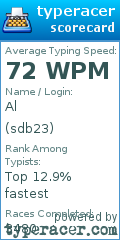 Scorecard for user sdb23