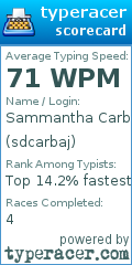 Scorecard for user sdcarbaj