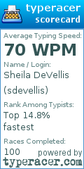 Scorecard for user sdevellis