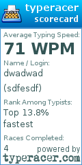 Scorecard for user sdfesdf