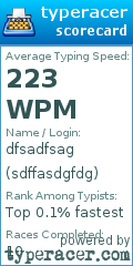 Scorecard for user sdffasdgfdg