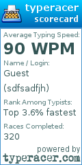 Scorecard for user sdfsadfjh